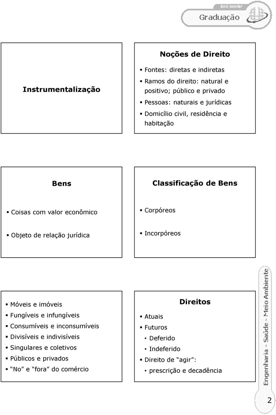 relação jurídica Incorpóreos Móveis e imóveis Fungíveis e infungíveis Consumíveis e inconsumíveis Divisíveis e indivisíveis Singulares