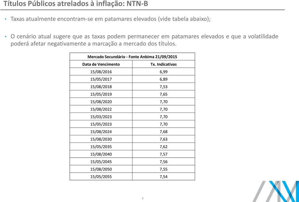 Mercado Secundário - Fonte Anbima 2/09/205 Data de Vencimento Tx.