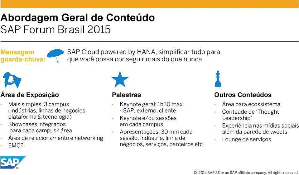 networking EMC? Palestras Keynote geral: 1h30 max.