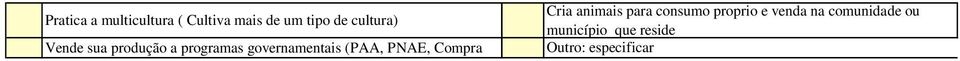 (PAA, PNAE, Compra Cria animais para consumo proprio e