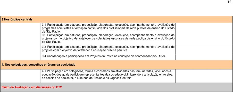 2 Participação em estus, proposição, elaboração, execução, acompanhamento e avaliação de projetos com o objetivo de fortalecer os colegias escolares da rede pública de ensino Esta de São Paulo. 3.