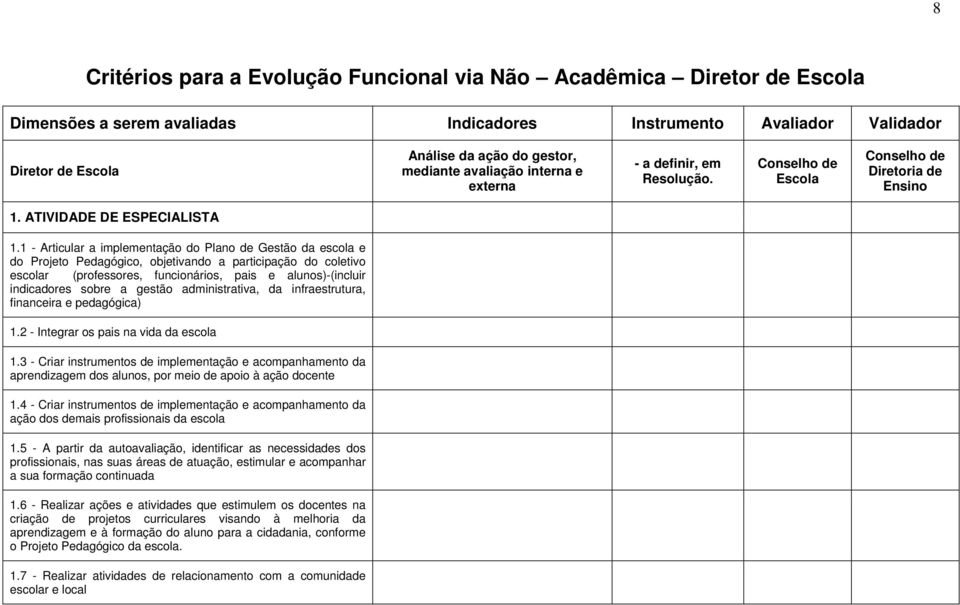 1 - Articular a implementação Plano de Gestão da escola e Projeto Pedagógico, objetivan a participação coletivo escolar (professores, funcionários, pais e alunos)-(incluir indicares sobre a gestão