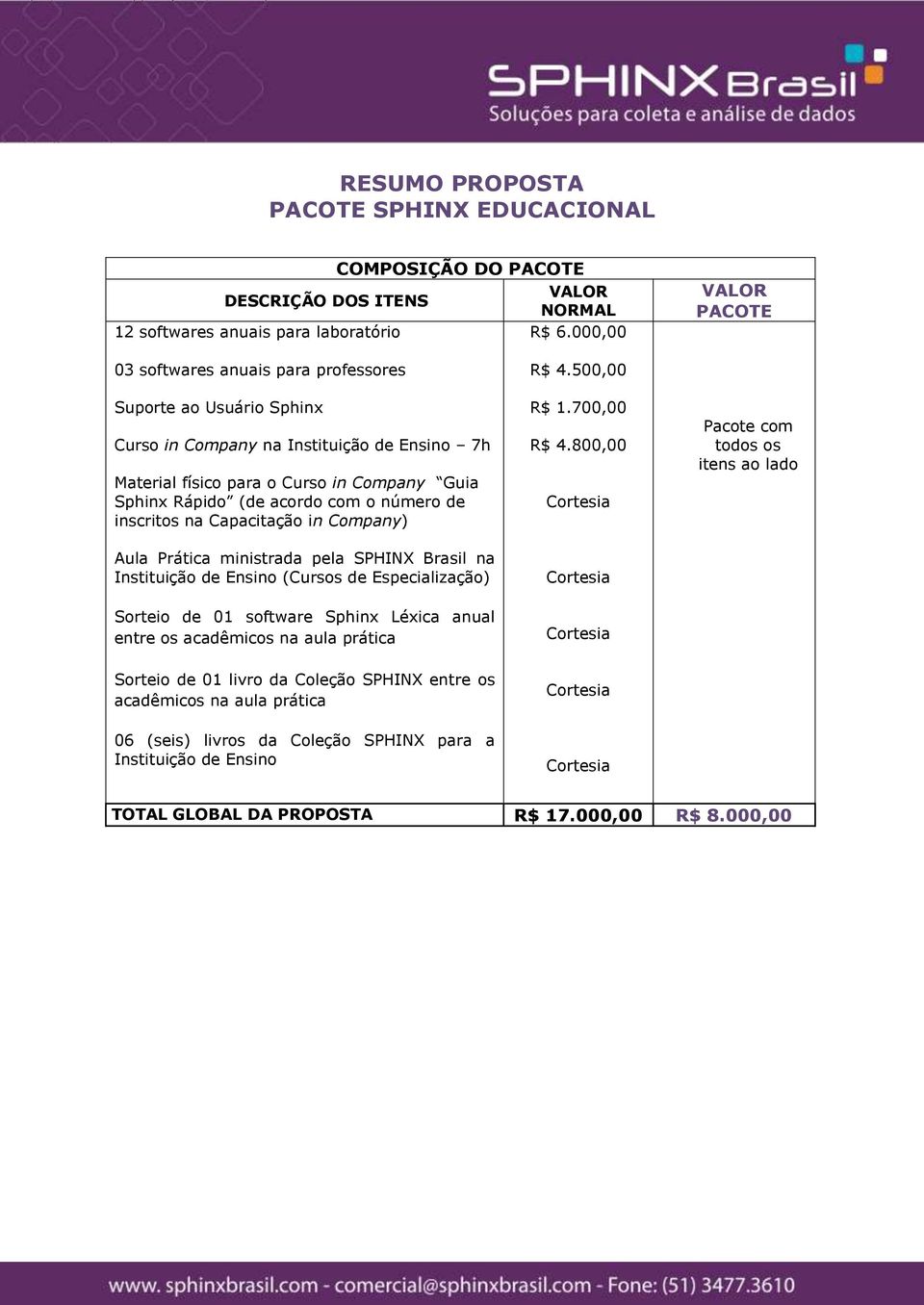 com o número de inscritos na Capacitação in Company) Aula Prática ministrada pela SPHINX Brasil na Instituição de Ensino (Cursos de Especialização) Sorteio de 01 software Sphinx Léxica anual entre os