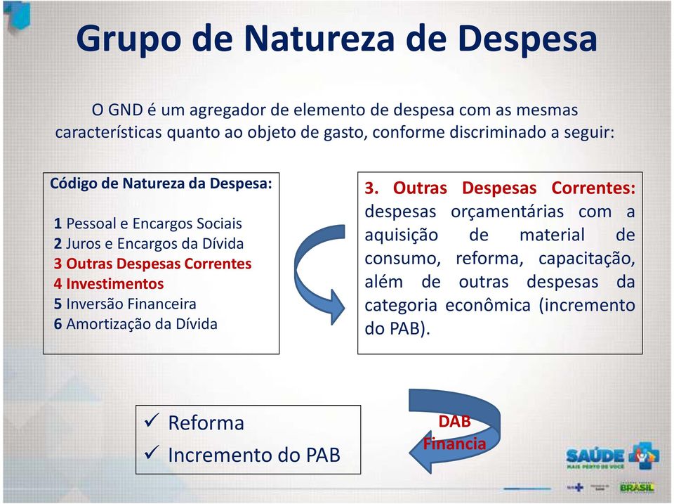 Investimentos 5 Inversão Financeira 6 Amortização da Dívida 3.