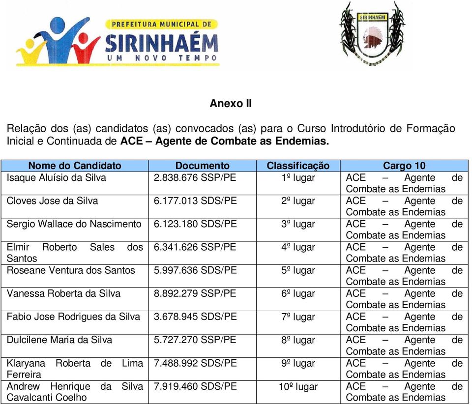 013 SDS/PE 2º lugar ACE Agente de Sergio Wallace do Nascimento 6.123.180 SDS/PE 3º lugar ACE Agente de Elmir Roberto Sales dos 6.341.