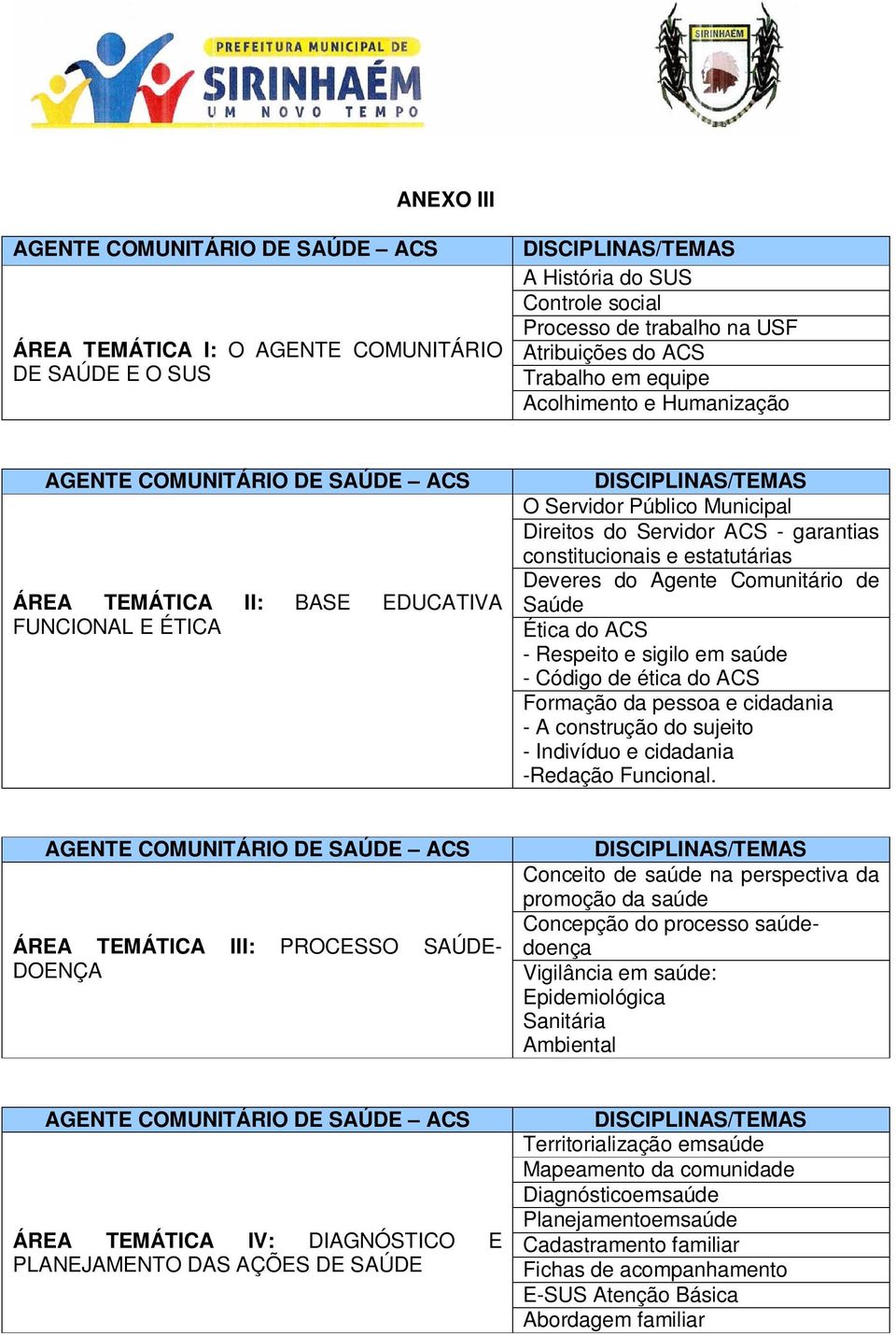 estatutárias Deveres do Agente Comunitário de Saúde Ética do ACS - Respeito e sigilo em saúde - Código de ética do ACS Formação da pessoa e cidadania - A construção do sujeito - Indivíduo e cidadania