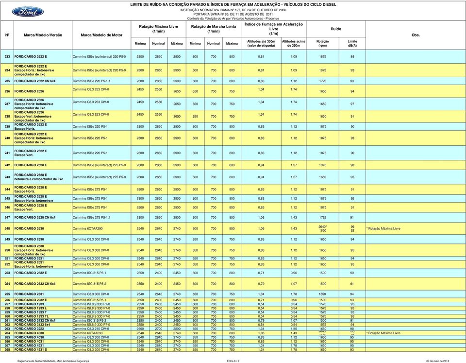 3 253 CIV-0 2450 2550 2650 650 700 750 1,34 1,74 94 237 238 239 240 241 FORD/CARGO 2626 FORD/CARGO 2626 Escape Vert :betoneira e Cummins C8.