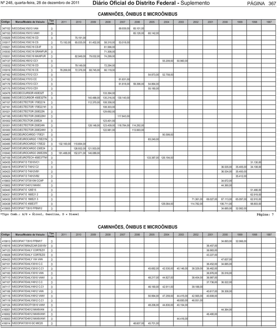 IVECO/AILY7013 CC1 347175 IVECO/AILY7013 C1 343478 IVECOECCURSOR 450E32T 350090 IVECO/ECCURSOR 450E32TN 347157 IVECO/ECTECTOR 170E22 N 347161 IVECO/ECTECTOR 170E22 N1 351021 IVECO/ECTECTOR 230E22N