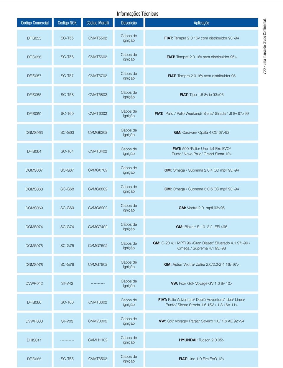 6 8v 97>99 DGMS63 SC-G63 CVMG632 GM: Caravan/ Opala 4 CC 67>92 DFIS64 SC-T64 CVMT642 FIAT: 5 /Palio/ Uno.4 Fire EVO/ Punto/ Novo Palio/ Grand Siena 2> DGMS67 SC-G67 CVMG672 GM: Omega / Suprema 2.