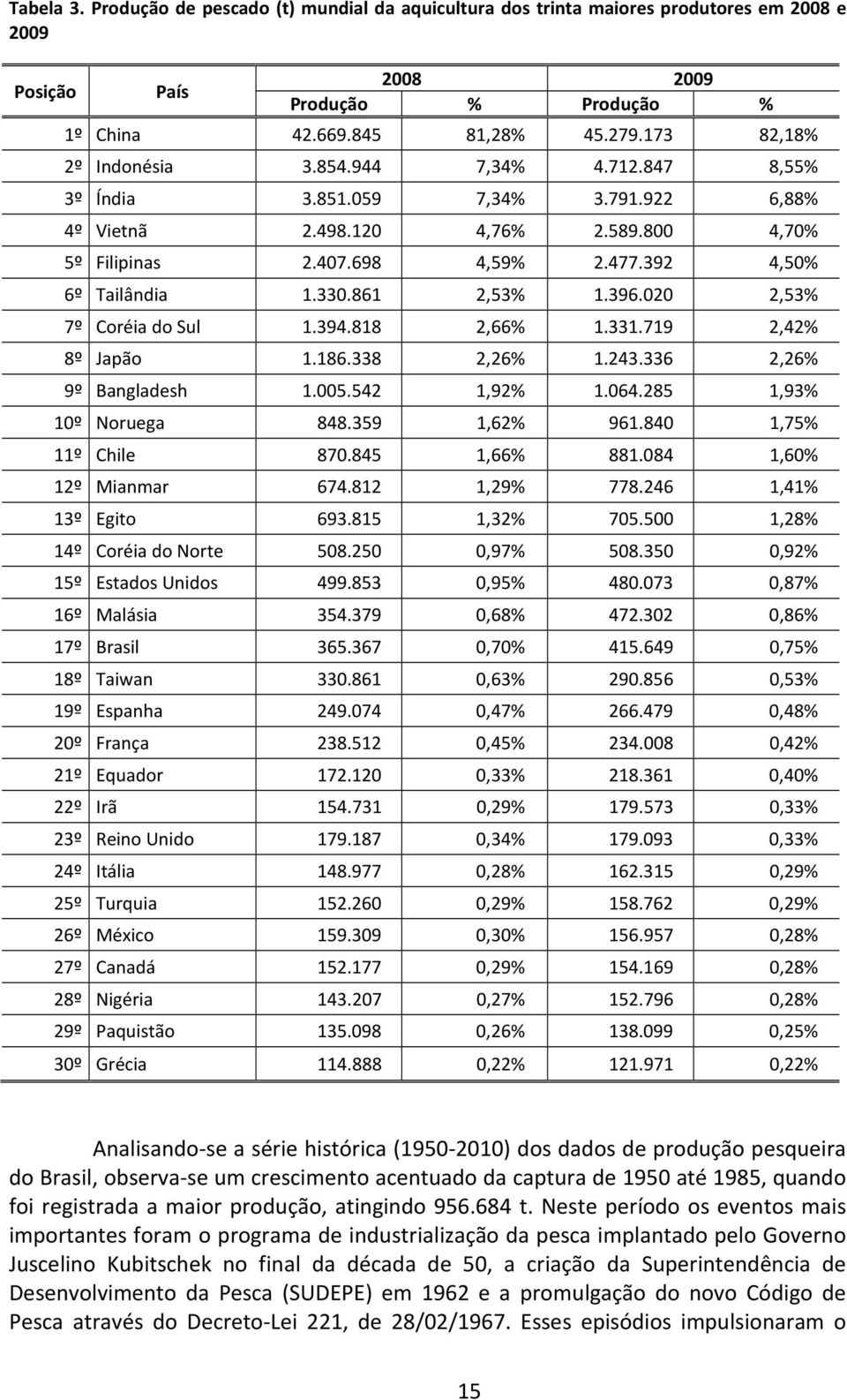 330.861 2,53% 1.396.020 2,53% 7º Coréia do Sul 1.394.818 2,66% 1.331.719 2,42% 8º Japão 1.186.338 2,26% 1.243.336 2,26% 9º Bangladesh 1.005.542 1,92% 1.064.285 1,93% 10º Noruega 848.359 1,62% 961.