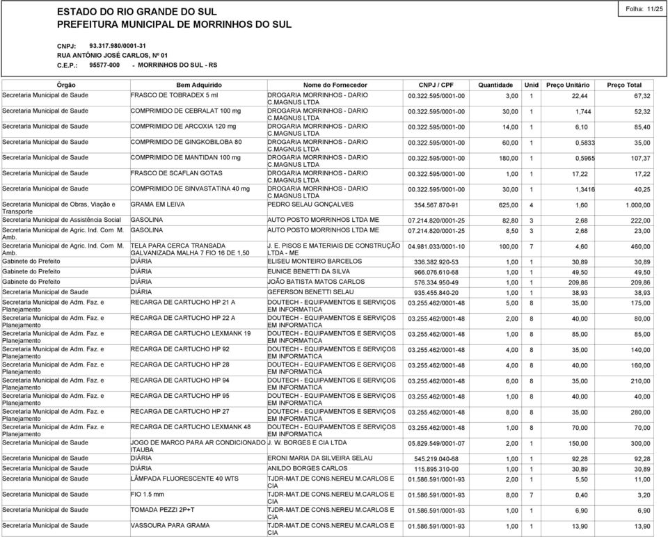 LEIVA GASOLINA GASOLINA TELA PARA CERCA TRANSADA GALVANIZADA MALHA 7 FIO 16 DE 1,50 PEDRO SELAU GONÇALVES J. E.