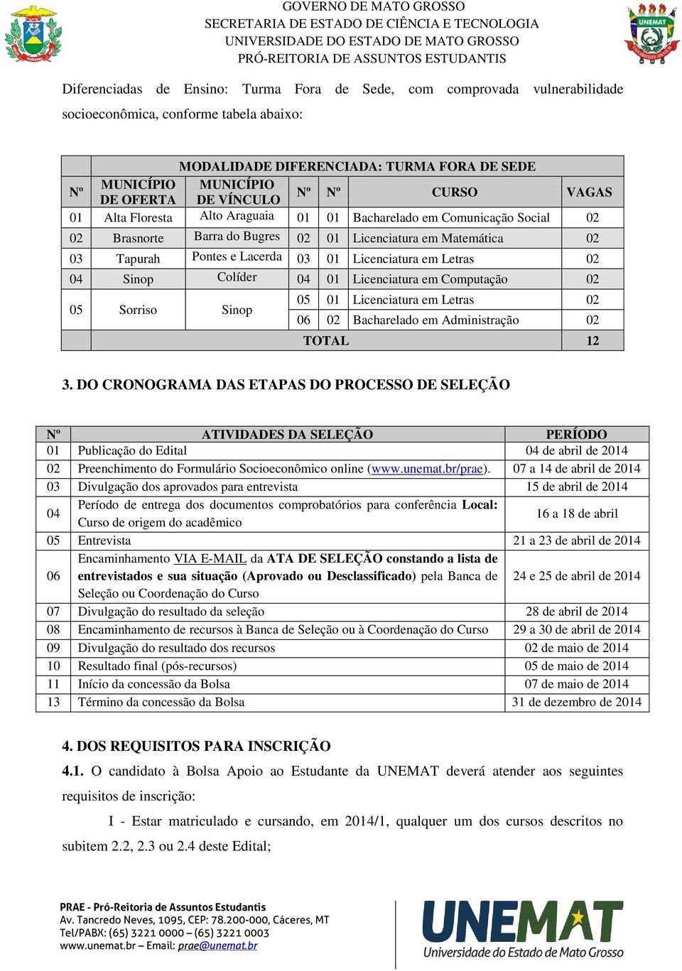 Licenciatura em Letras 02 04 Sinop Colíder 04 01 Licenciatura em Computação 02 05 Sorriso Sinop 05 01 Licenciatura em Letras 02 06 02 Bacharelado em Administração 02 TOTAL 12 3.