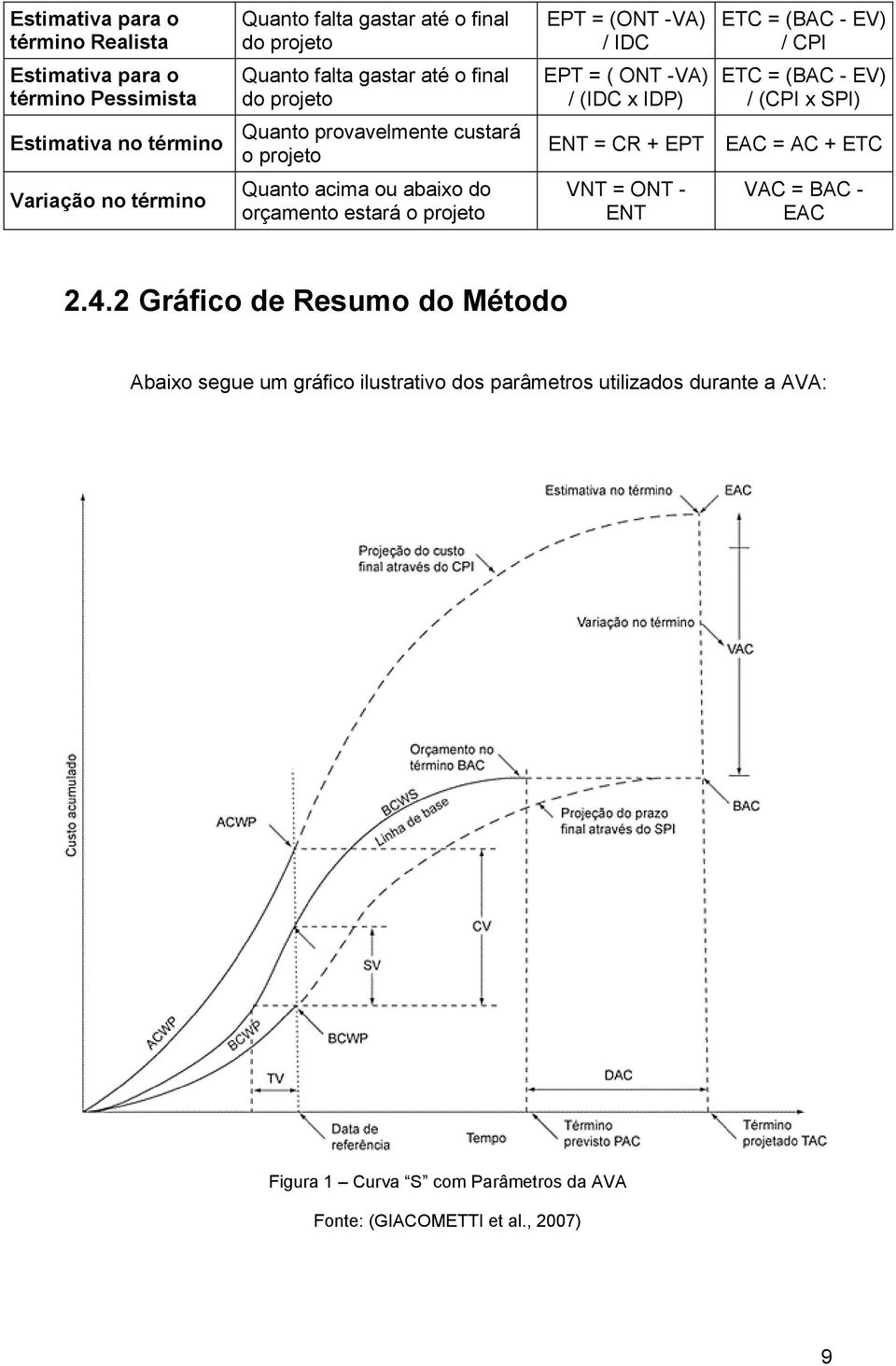 projeto ENT = CR + EPT EAC = AC + ETC Variação no término Quanto acima ou abaixo do orçamento estará o projeto VNT = ONT - ENT VAC = BAC - EAC 2.4.