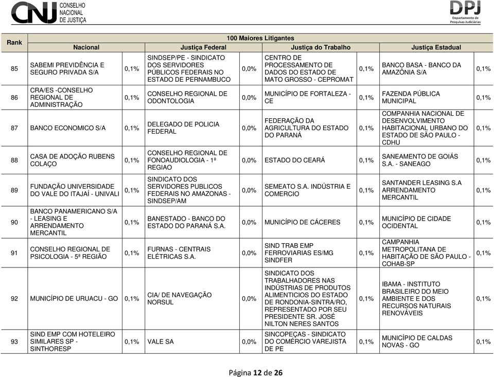 PROCESSAMENTO DE DADOS DO ESTADO DE MATO GROSSO - CEPROMAT MUNICÍPIO DE FORTALEZA - CE FEDERAÇÃO DA AGRICULTURA DO ESTADO DO PARANÁ ESTADO DO CEARÁ BANCO BASA - BANCO DA AMAZÔNIA S/A FAZENDA PÚBLICA