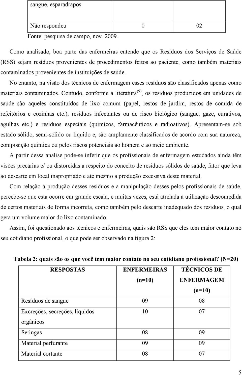 provenientes de instituições de saúde. No entanto, na visão dos técnicos de enfermagem esses resíduos são classificados apenas como materiais contaminados.