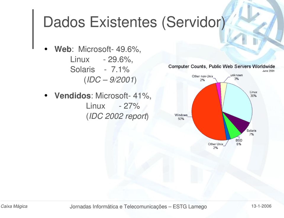 1% (IDC 9/2001) Vendidos: Microsoft 41%, Linux