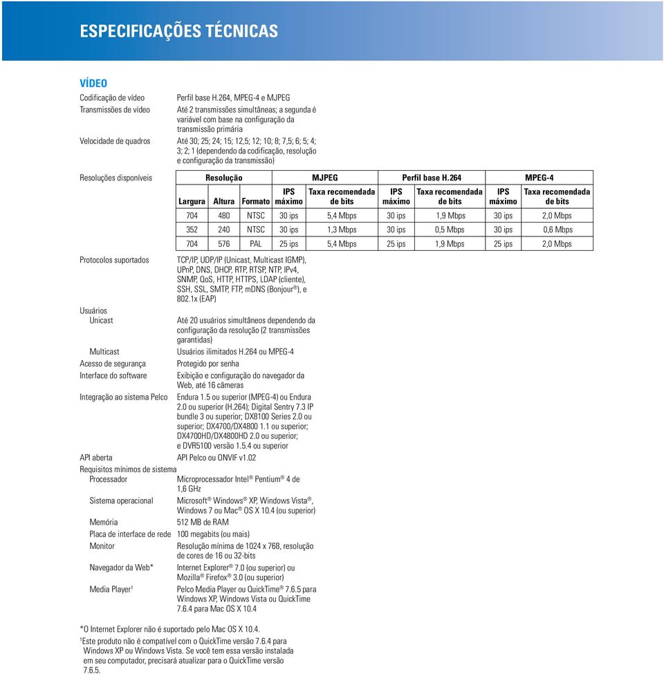 8; 7,5; 6; 5; 4; 3; 2; 1 (dependendo da codificação, resolução e configuração da transmissão) Resoluções disponíveis Resolução MJPEG Perfil base H.