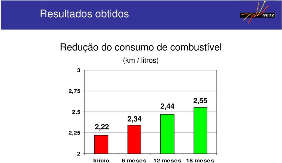 litros) 2,75 2,5 2,25 2,22 2,34