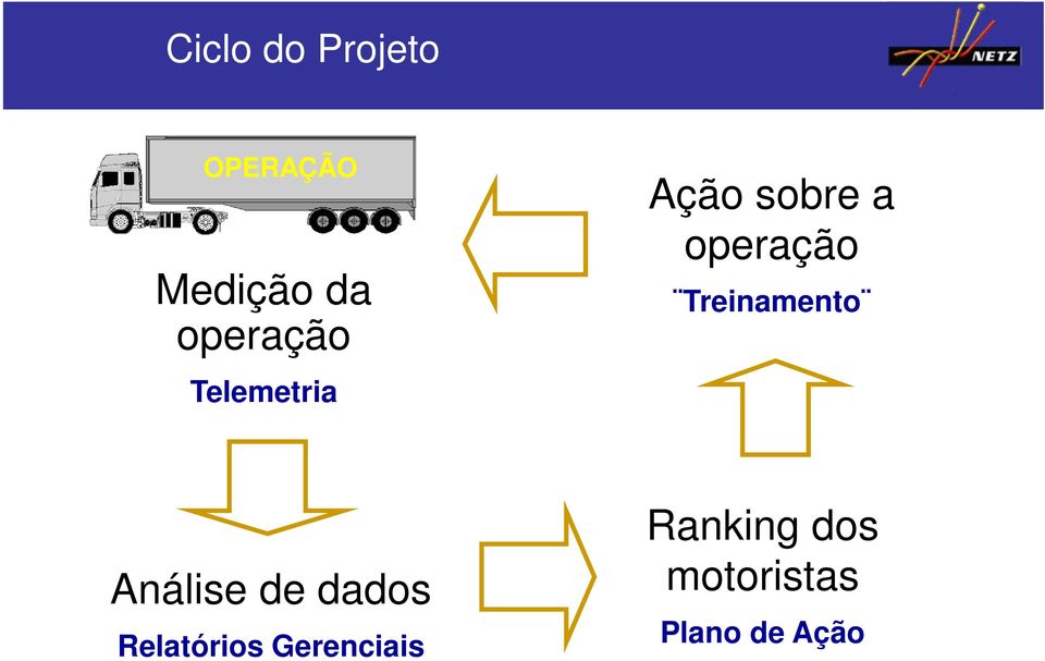 Treinamento Análise de dados Relatórios