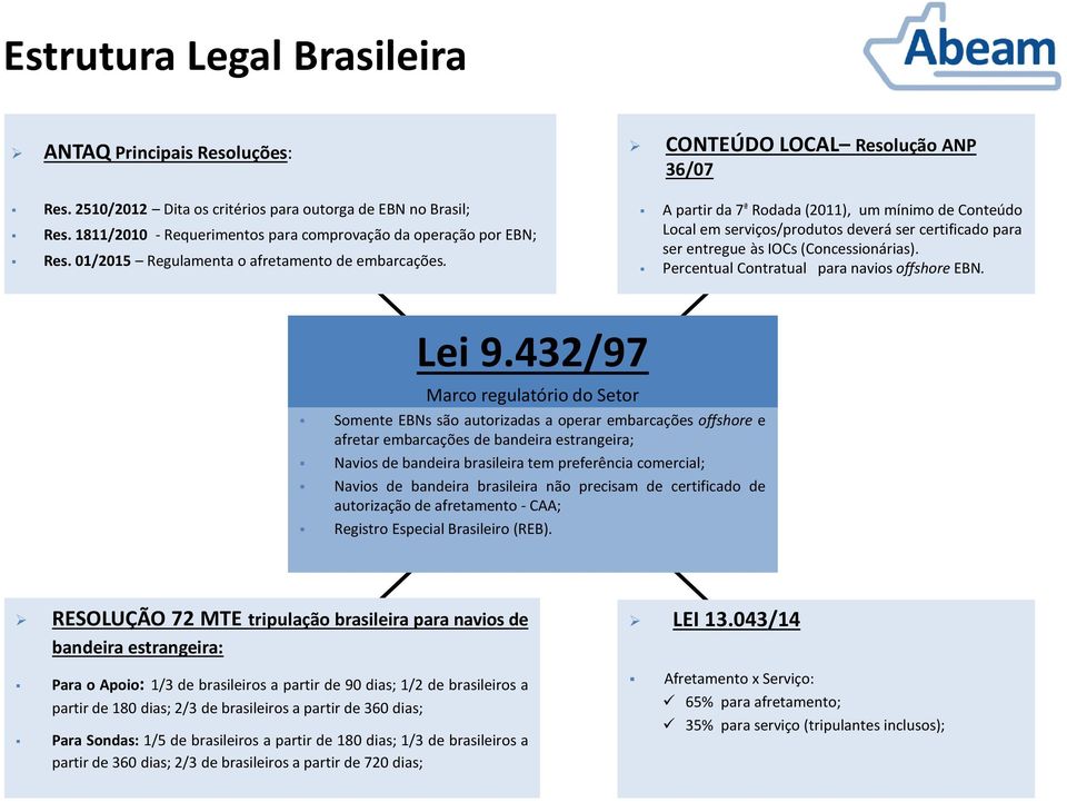 A partirda 7 ª Rodada(2011), um mínimode Conteúdo Local emserviços/produtosdeverásercertificadopara ser entregue às IOCs (Concessionárias). Percentual Contratual para navios offshore EBN. Lei 9.