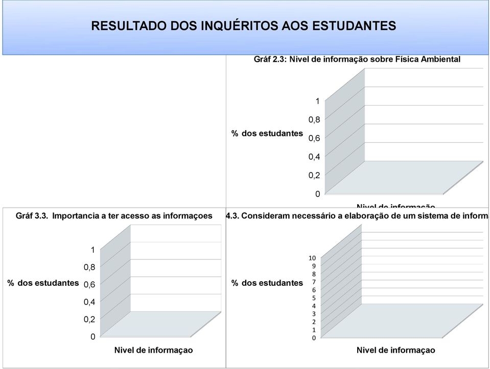 informação Gráf 3.