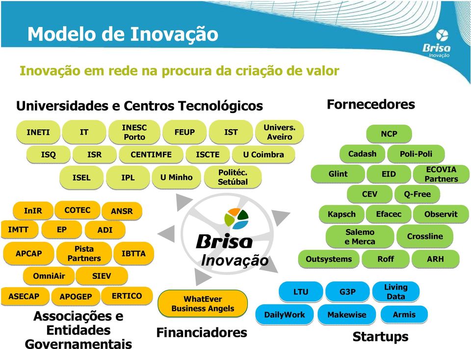 Aveiro NCP IMTT InIR APCAP ASECAP ISQ EP OmniAir ISEL COTEC ISR Pista Partners APOGEP ADI SIEV IPL ANSR CENTIMFE IBTTA ERTICO Associações e