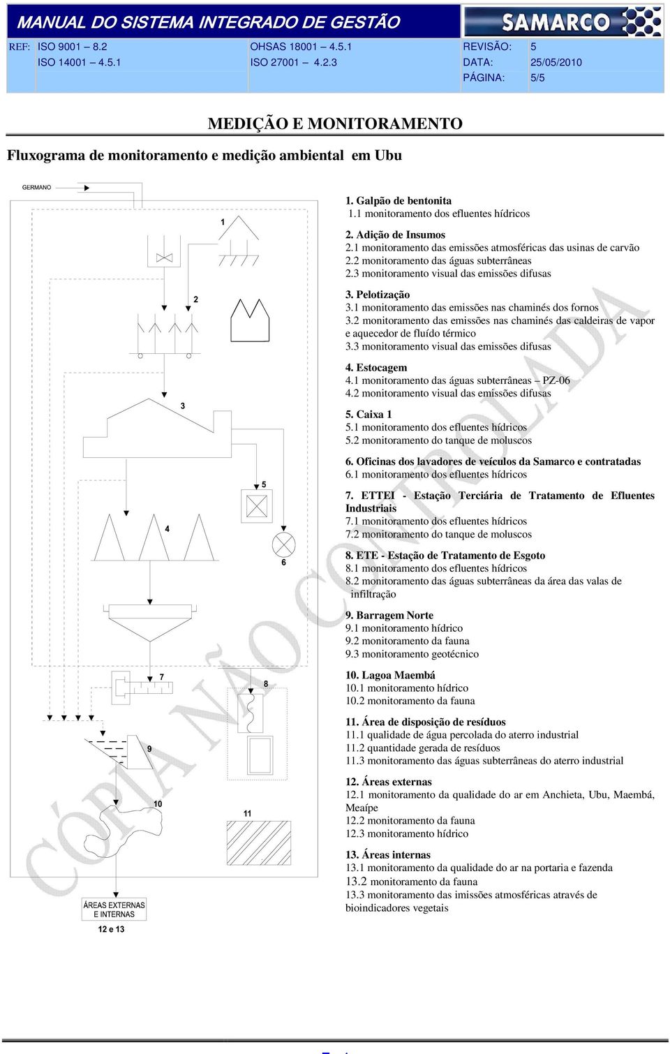 1 monitoramento das emissões nas chaminés dos fornos 3.2 monitoramento das emissões nas chaminés das caldeiras de vapor e aquecedor de fluído térmico 3.3 monitoramento visual das emissões difusas 4.