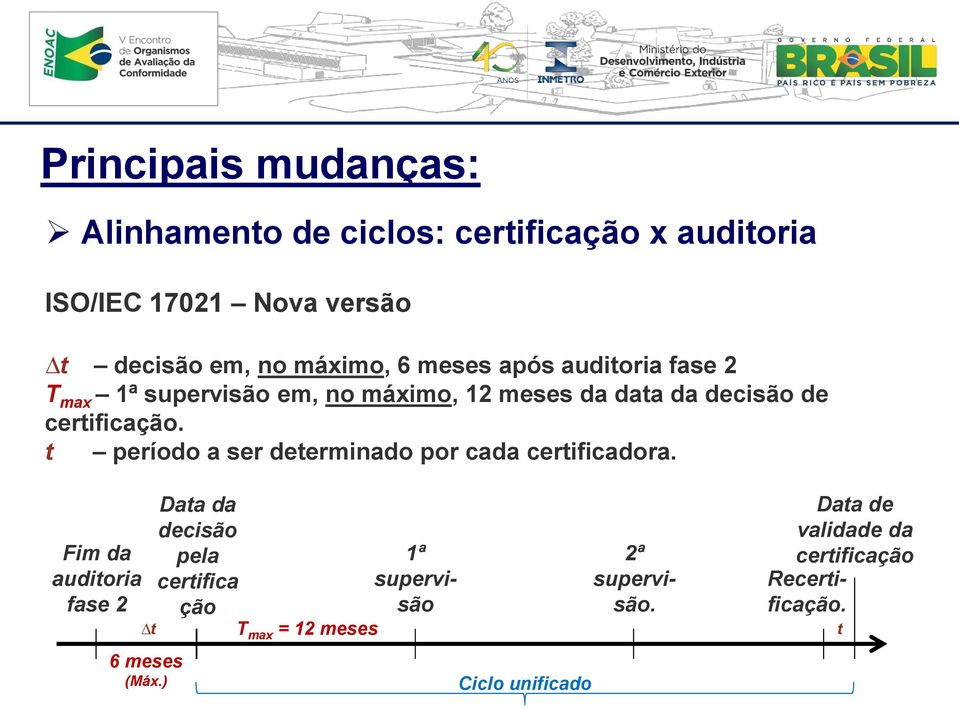 t período a ser determinado por cada certificadora. Fim da auditoria fase 2 t 6 meses (Máx.