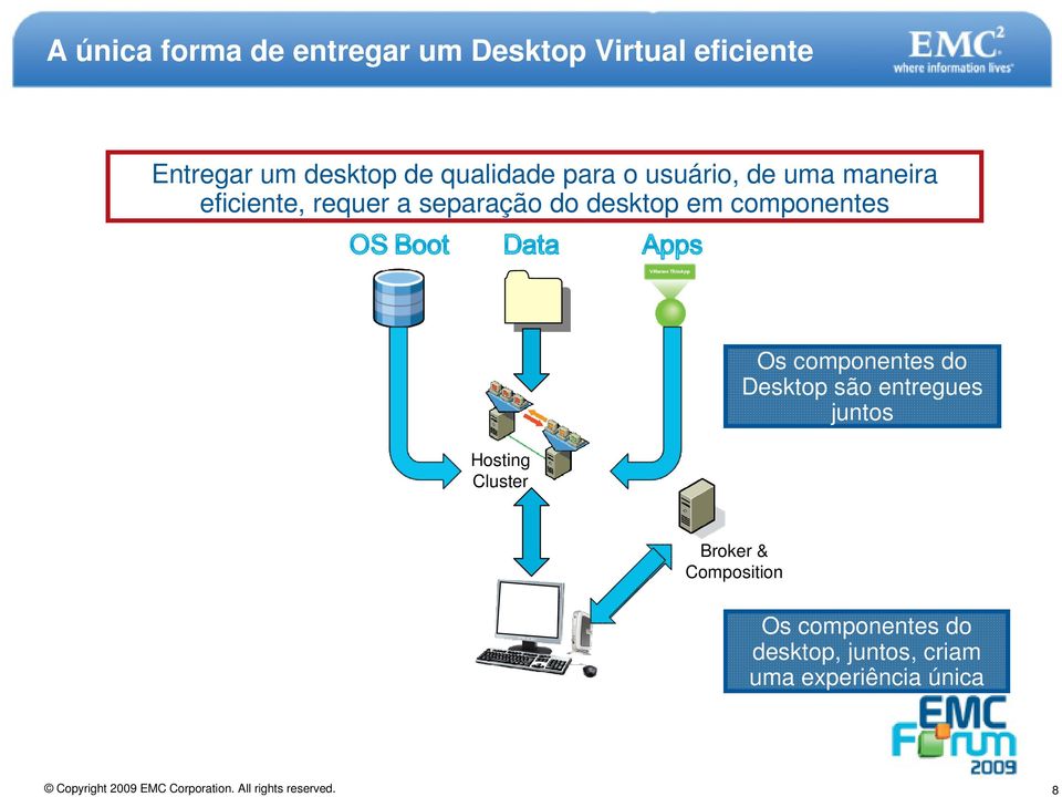 desktop em componentes Hosting Cluster Os componentes do Desktop são entregues