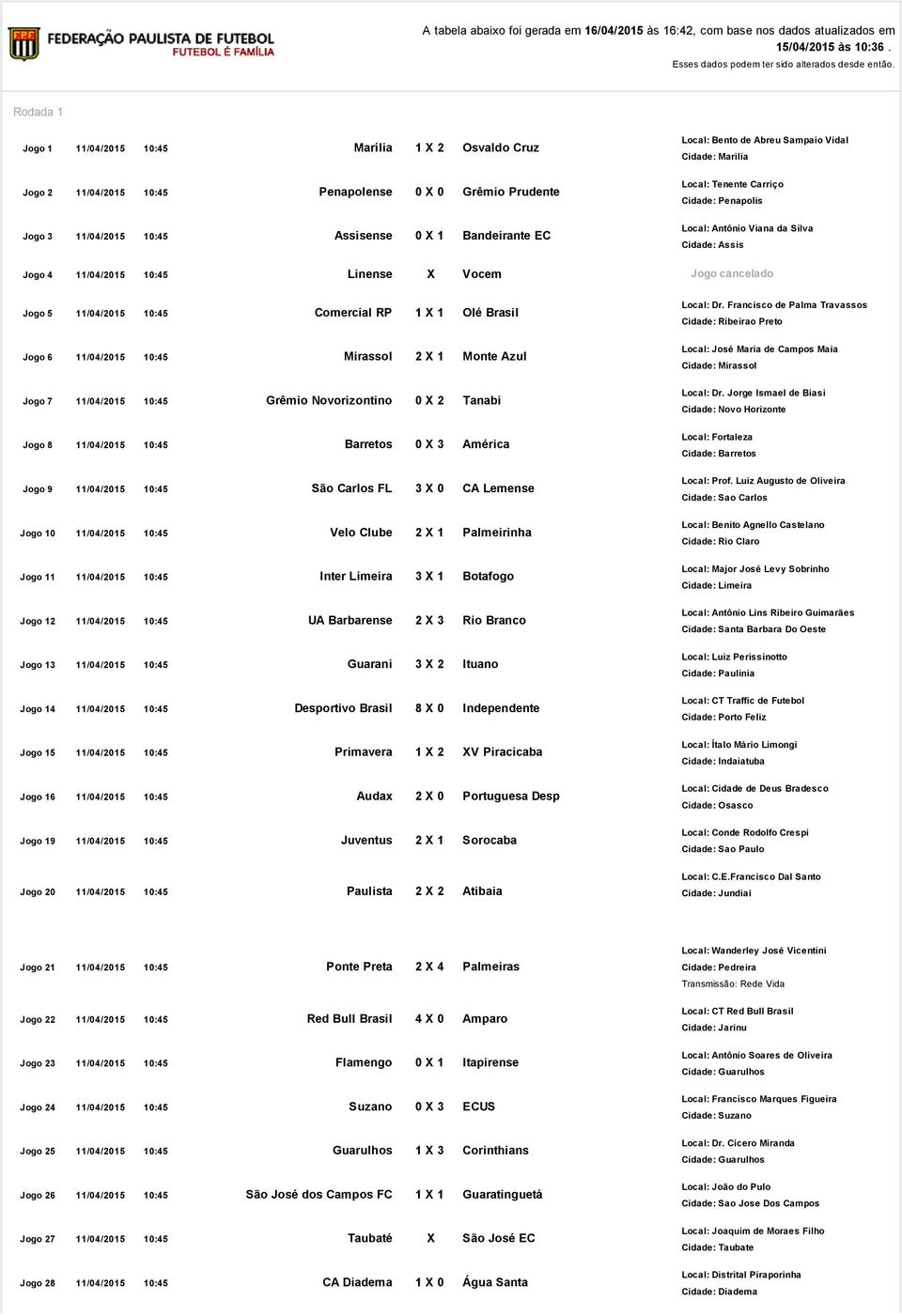 Linense X Vocem Local: Bento de Abreu Sampaio Vidal Cidade: Marilia Local: Tenente Carriço Cidade: Penapolis Jogo 5 11/04/2015 10:45 Comercial RP 1 X 1 Olé Brasil Jogo 6 11/04/2015 10:45 Mirassol 2 X