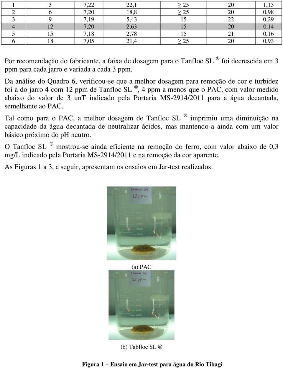 Da análise do Quadro 6, verificou-se que a melhor dosagem para remoção de cor e turbidez foi a do jarro 4 com 12 ppm de Tanfloc SL, 4 ppm a menos que o PAC, com valor medido abaixo do valor de 3 unt