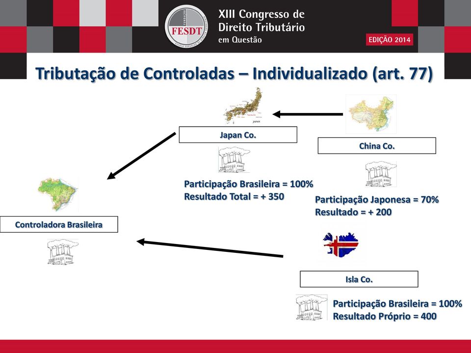 Controladora Brasileira Participação Brasileira = 100% Resultado