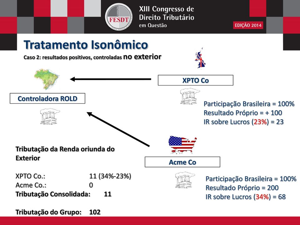 Renda oriunda do Exterior XPTO Co.: 11 (34%-23%) Acme Co.