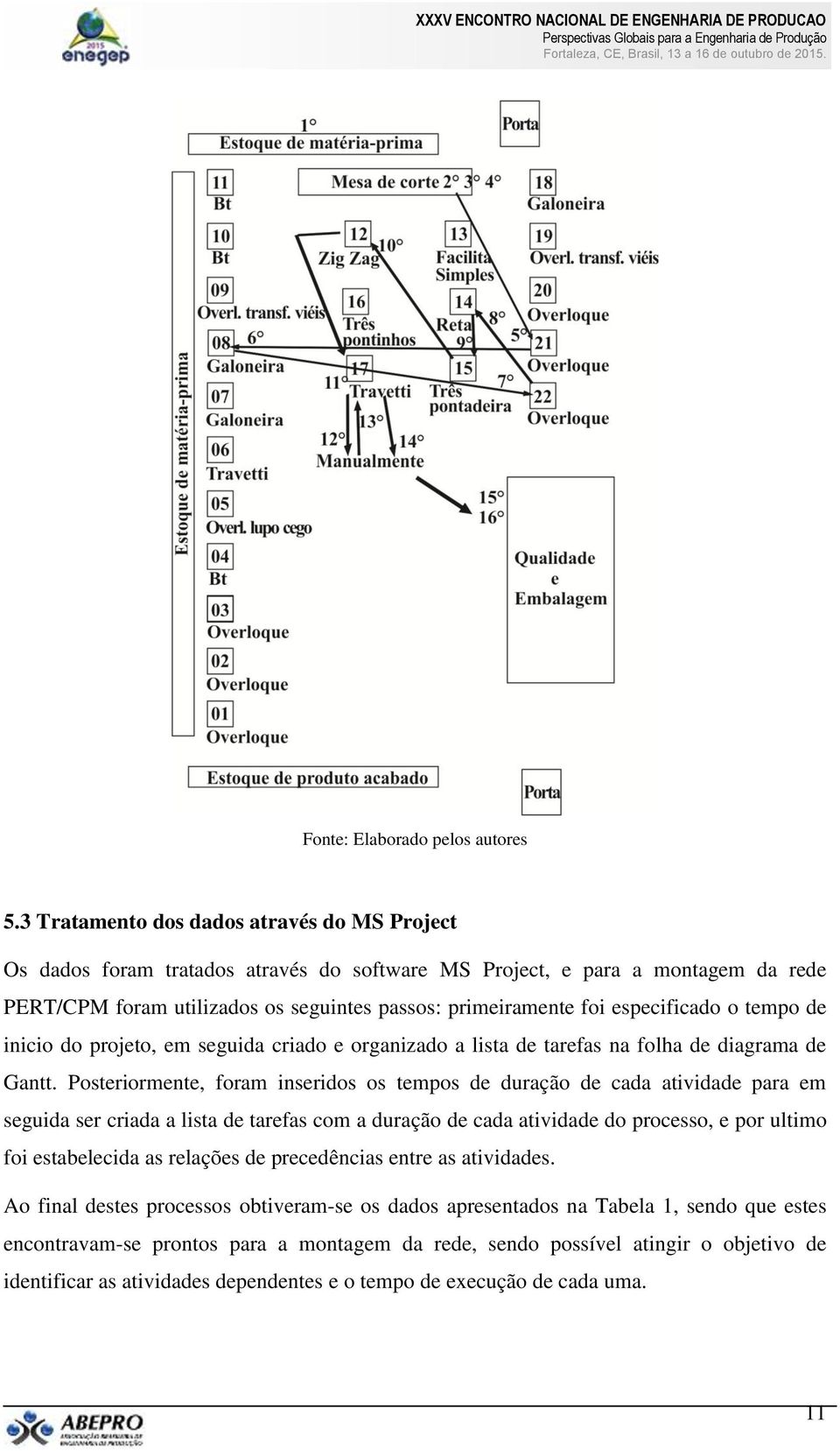 especificado o tempo de inicio do projeto, em seguida criado e organizado a lista de tarefas na folha de diagrama de Gantt.