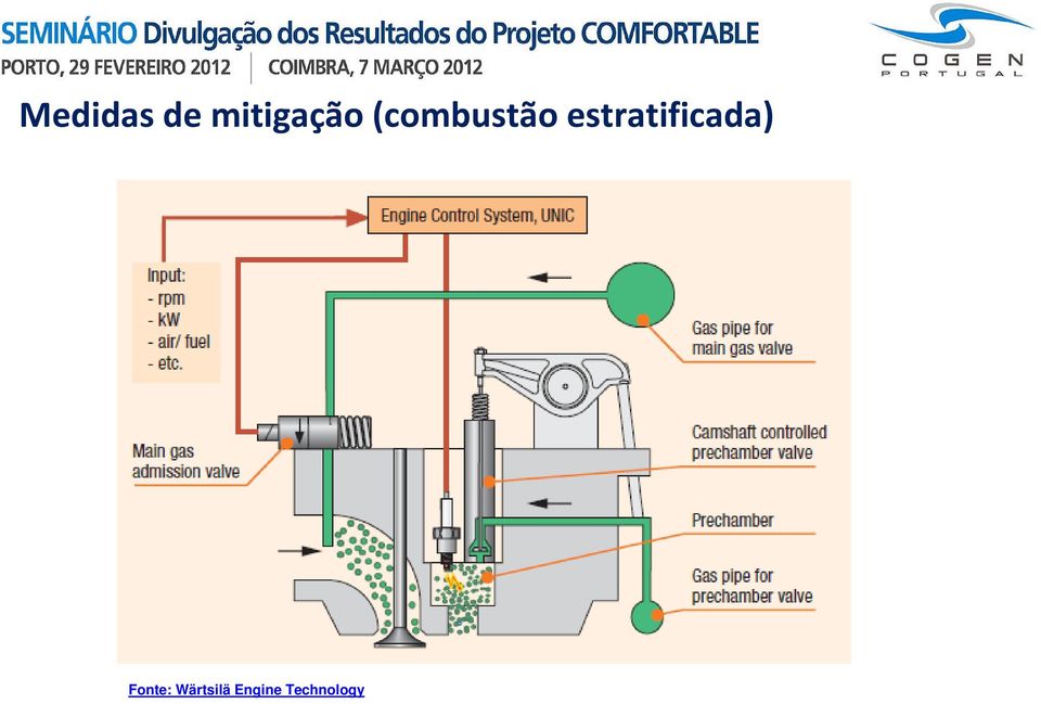 (combustão