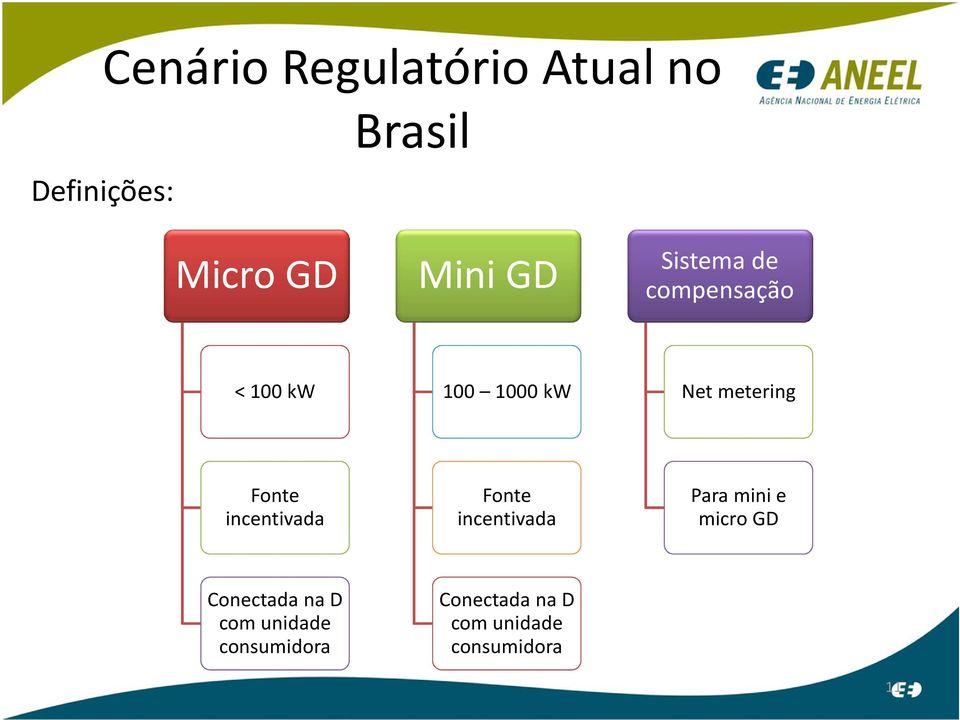 incentivada Fonte incentivada Para mini e micro GD Conectada na