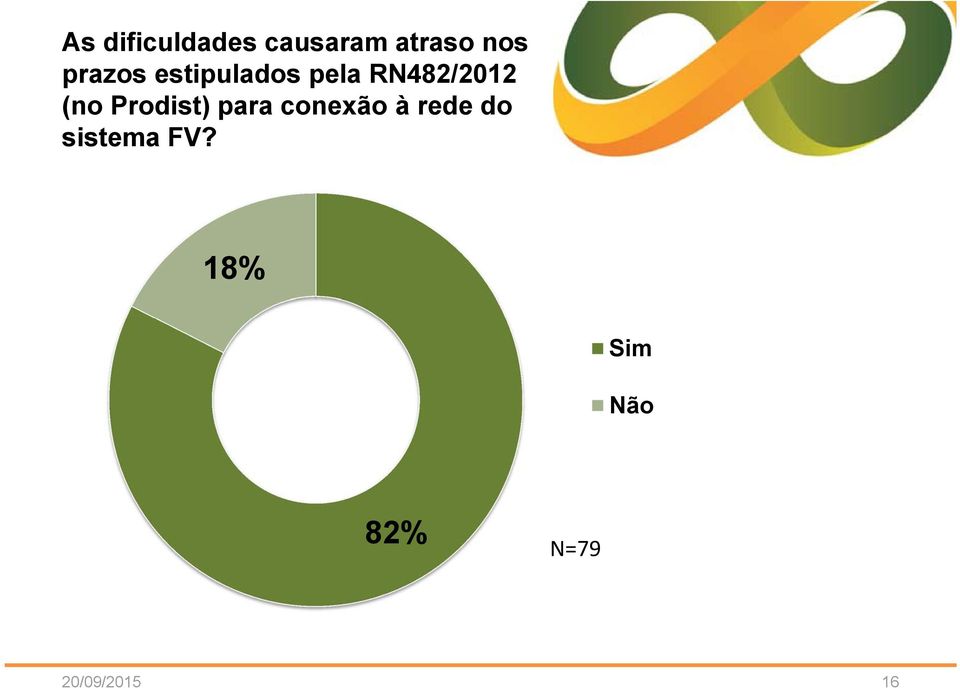 Prodist) para conexão à rede do