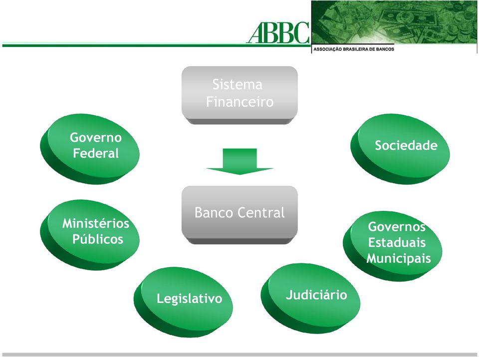 Públicos Banco Central Governos