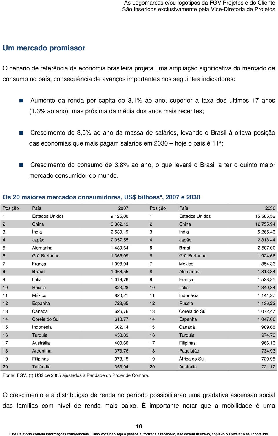 Brasil à oitava posição das economias que mais pagam salários em 2030 hoje o país é 11ª; Crescimento do consumo de 3,8% ao ano, o que levará o Brasil a ter o quinto maior mercado consumidor do mundo.