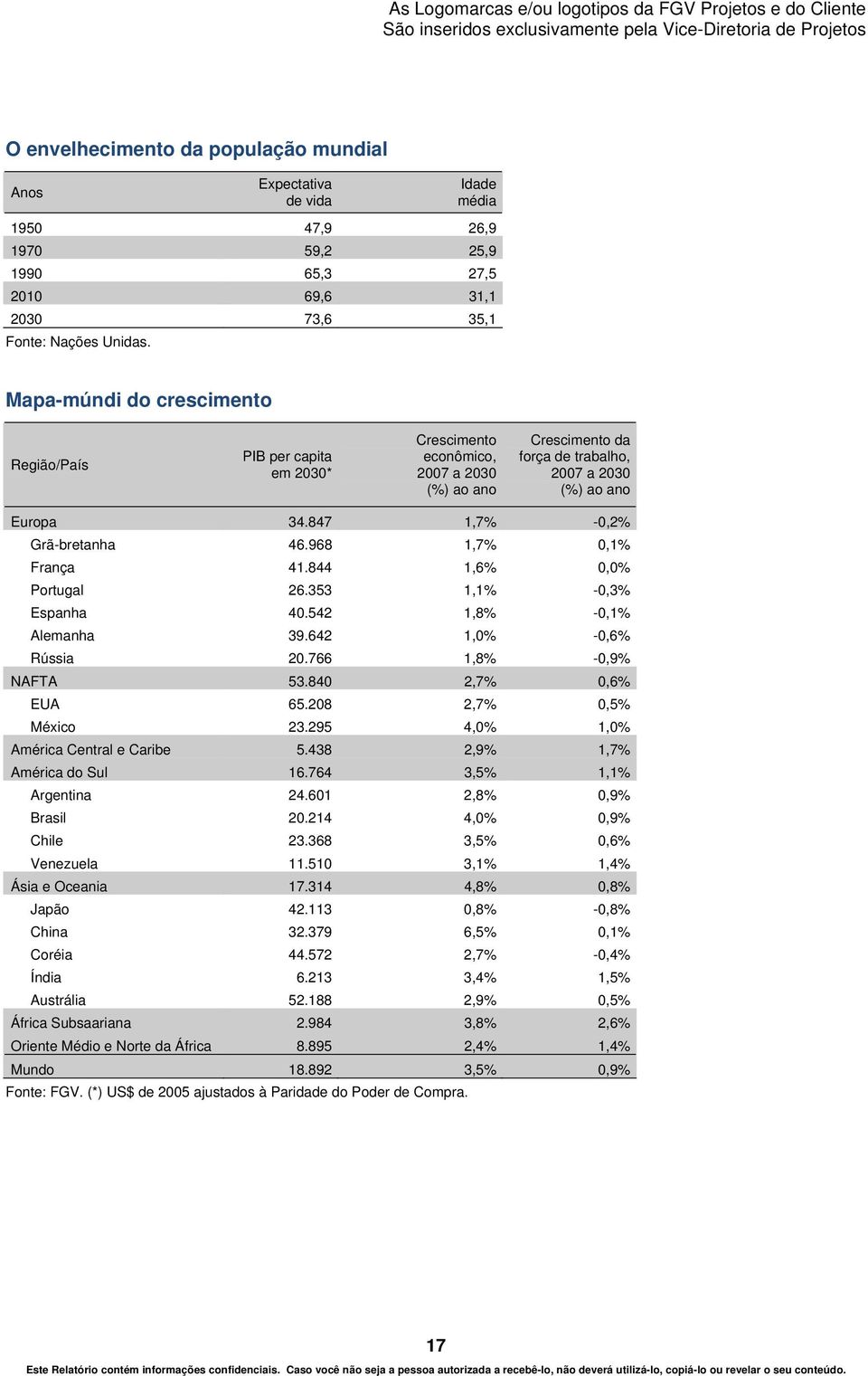 847 1,7% -0,2% Grã-bretanha 46.968 1,7% 0,1% França 41.844 1,6% 0,0% Portugal 26.353 1,1% -0,3% Espanha 40.542 1,8% -0,1% Alemanha 39.642 1,0% -0,6% Rússia 20.766 1,8% -0,9% NAFTA 53.