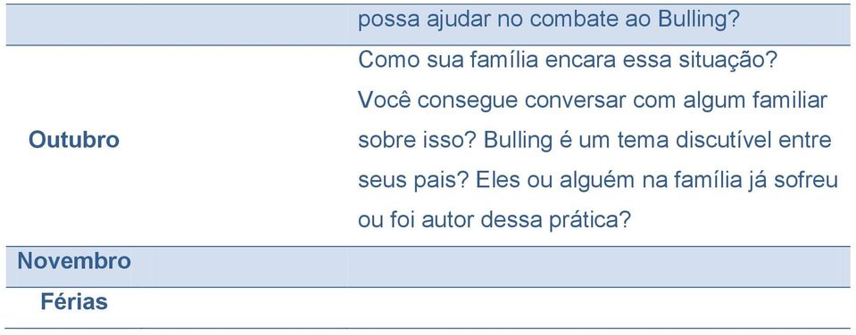 Você consegue conversar com algum familiar sobre isso?