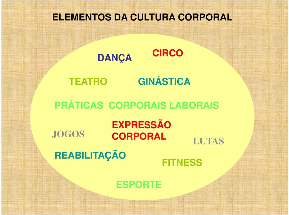 CORPORAIS LABORAIS JOGOS