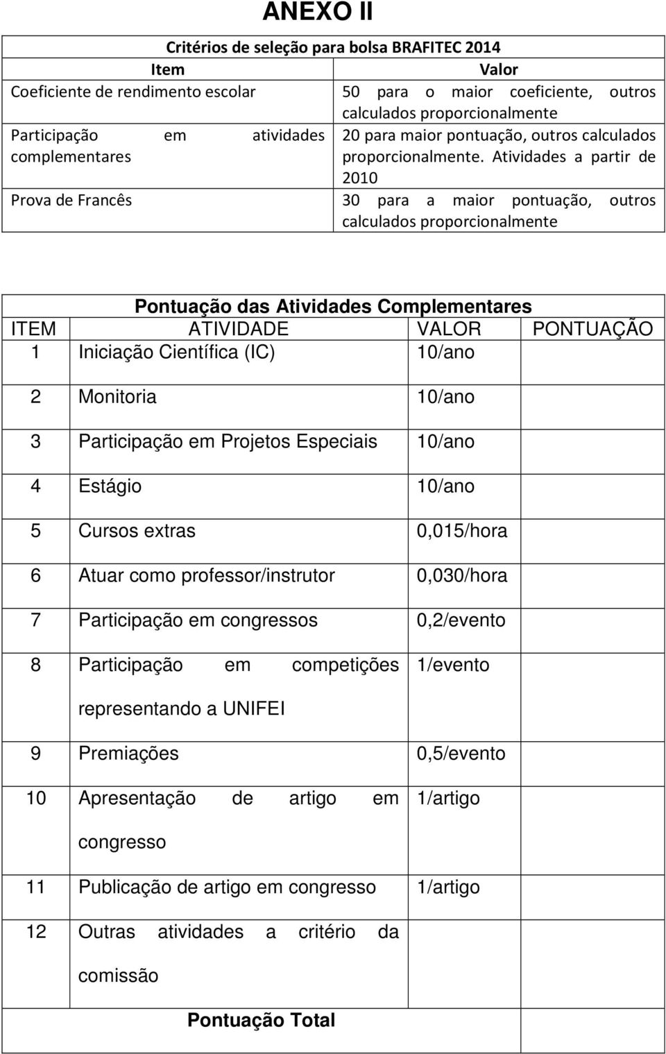 Atividades a partir de 2010 Prova de Francês 30 para a maior pontuação, outros calculados proporcionalmente Pontuação das Atividades Complementares ITEM ATIVIDADE VALOR PONTUAÇÃO 1 Iniciação