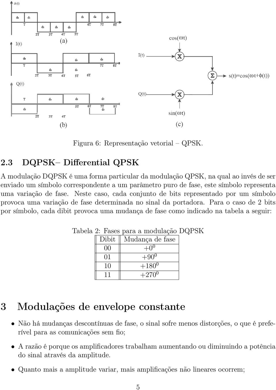 uma variação de fase. Neste caso, cada conjunto de bits representado por um símbolo provoca uma variação de fase determinada no sinal da portadora.