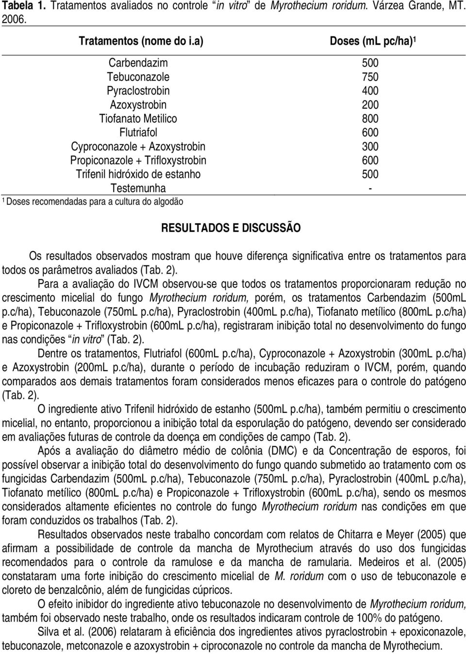 Trifenil hidróxido de estanho 500 Testemunha - 1 Doses recomendadas para a cultura do algodão RESULTADOS E DISCUSSÃO Os resultados observados mostram que houve diferença significativa entre os