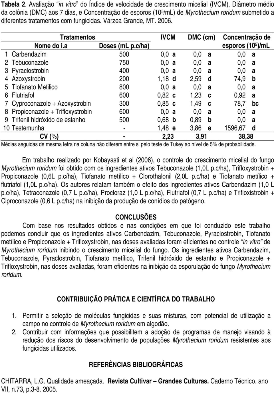 diferentes tratamentos com fungicidas. Várzea Grande, MT. 2006. Tratamentos IVCM DMC (cm) Concentração de Nome do i.a Doses (ml p.