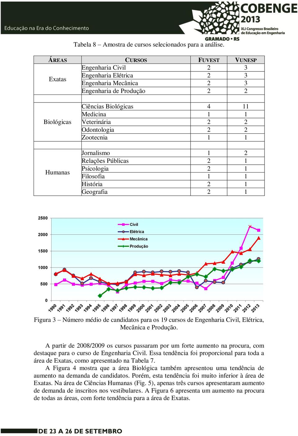 2 2 Odontologia 2 2 Zootecnia 1 1 Jornalismo 1 2 Relações Públicas 2 1 Psicologia 2 1 Filosofia 1 1 História 2 1 Geografia 2 1 2500 2000 1500 Civil Elétrica Mecânica Produção 1000 500 0 Figura 3