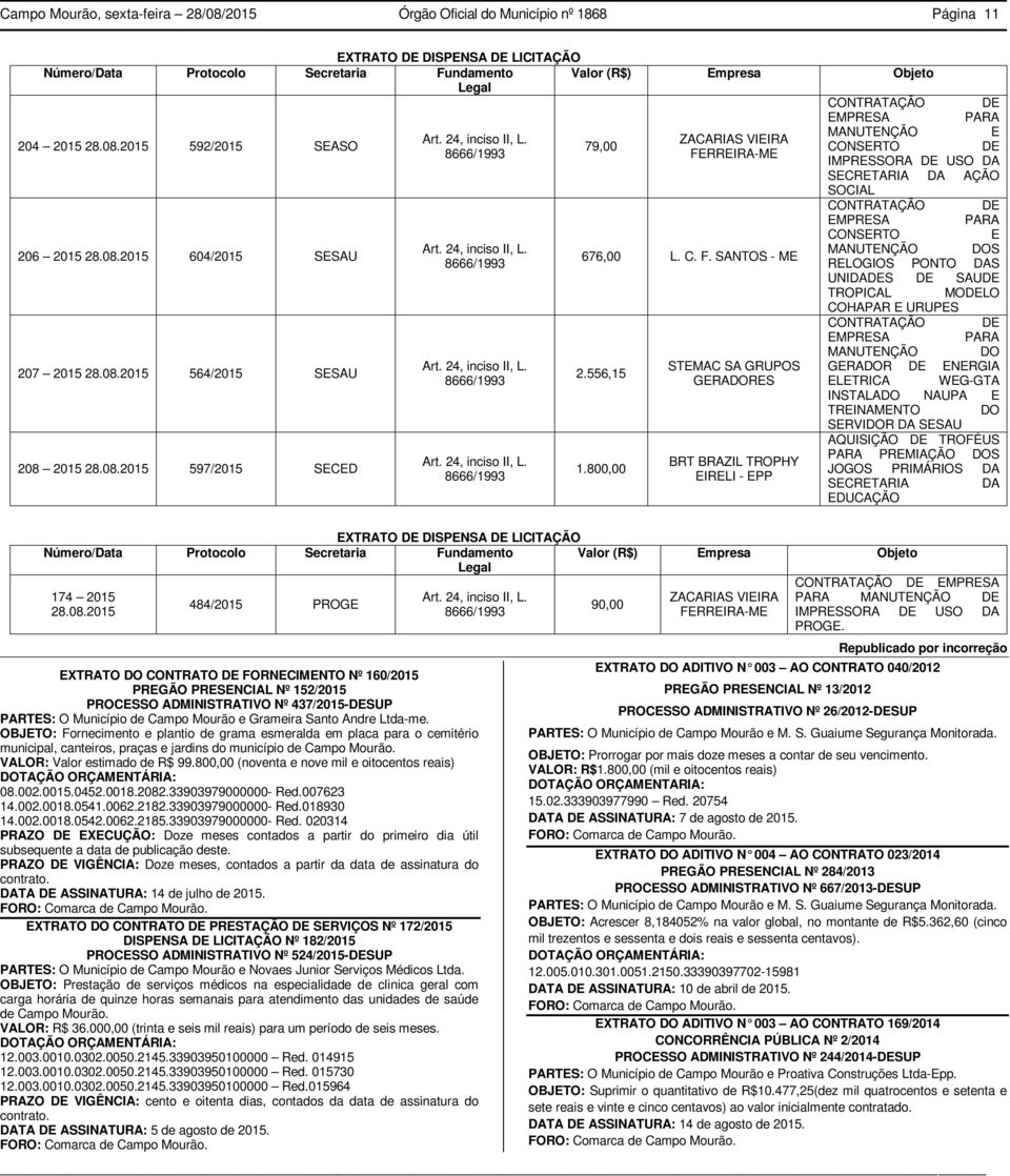 ZACARIAS VIEIRA 79,00 CONSERTO DE 8666/1993 FERREIRA-ME IMPRESSORA DE USO DA SECRETARIA DA AÇÃO SOCIAL CONTRATAÇÃO DE EMPRESA PARA 206 2015 28.08.2015 604/2015 SESAU 207 2015 28.08.2015 564/2015 SESAU 208 2015 28.