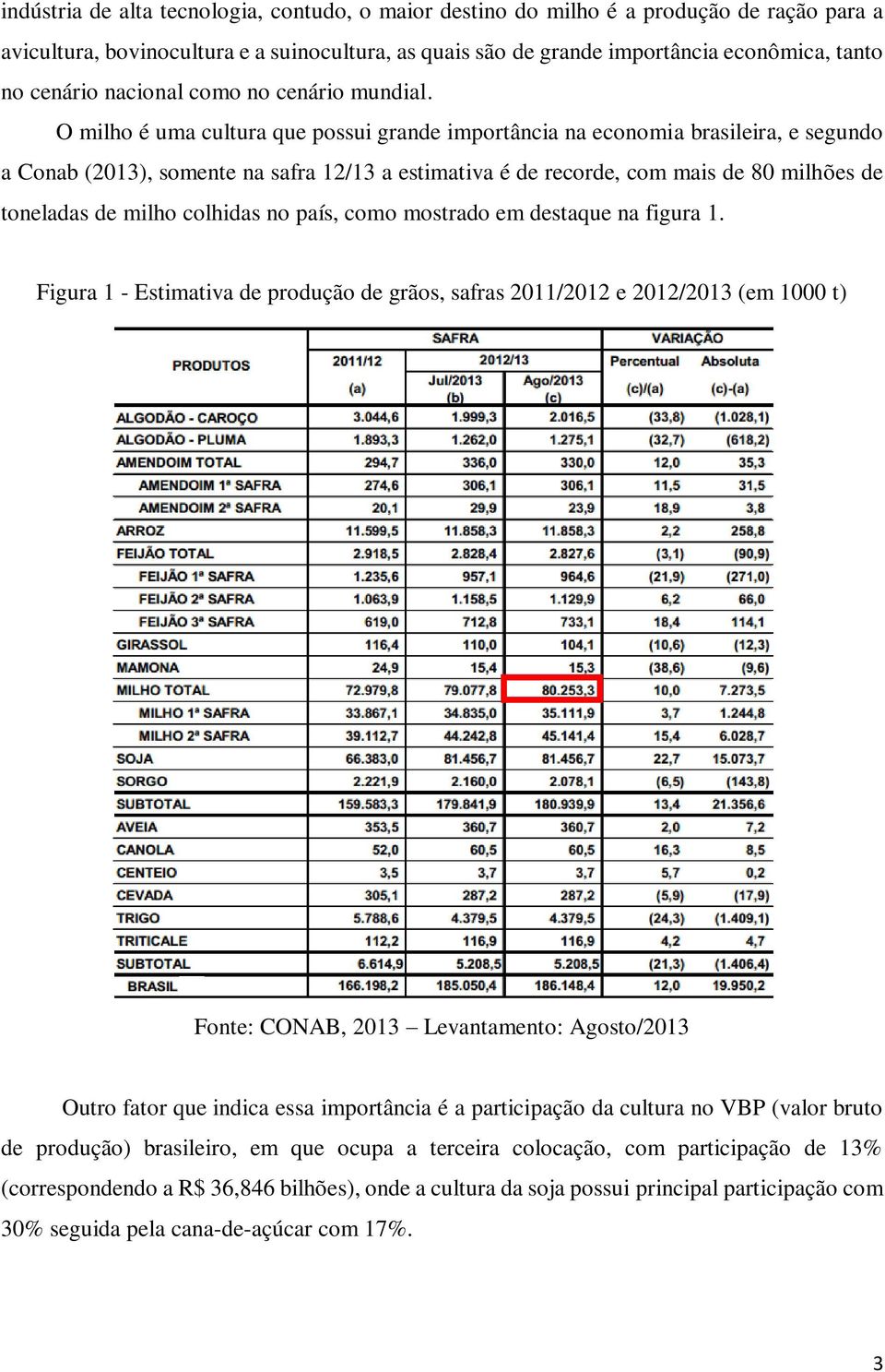 O milho é uma cultura que possui grande importância na economia brasileira, e segundo a Conab (2013), somente na safra 12/13 a estimativa é de recorde, com mais de 80 milhões de toneladas de milho