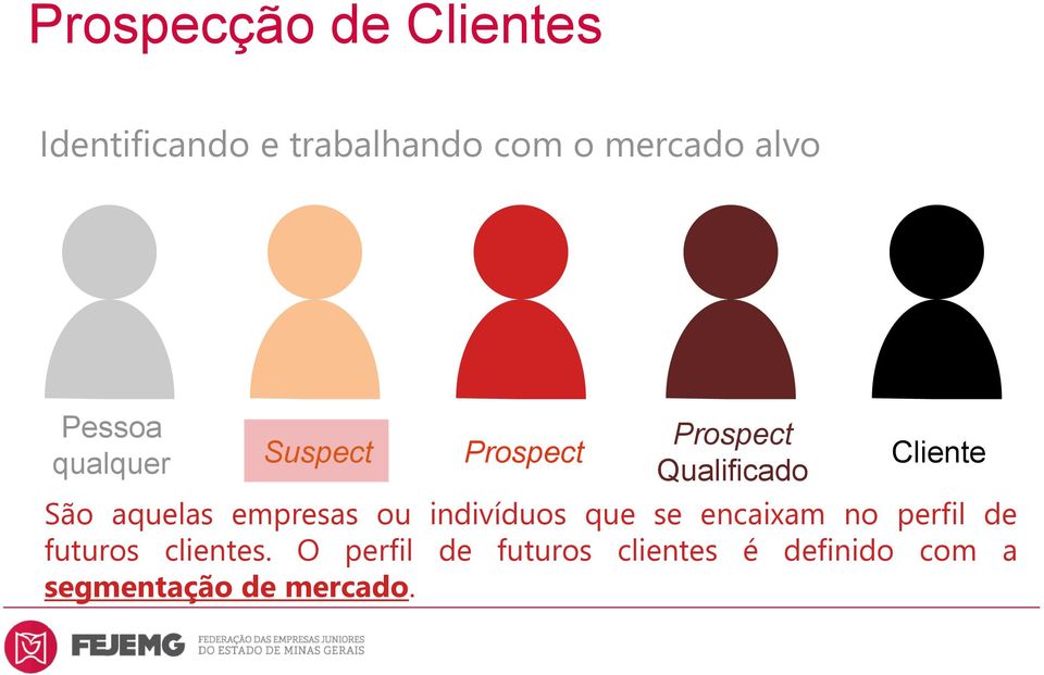 empresas ou indivíduos que se encaixam no perfil de futuros